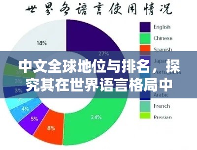 中文全球地位与排名，探究其在世界语言格局中的影响力