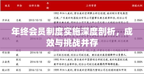 年终会员制度实施深度剖析，成效与挑战并存