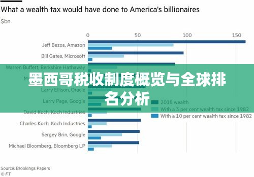 墨西哥税收制度概览与全球排名分析