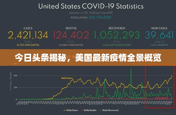 今日头条揭秘，美国最新疫情全景概览