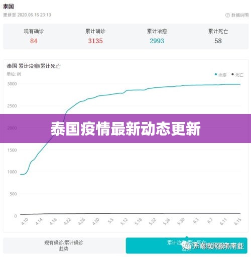 泰国疫情最新动态更新