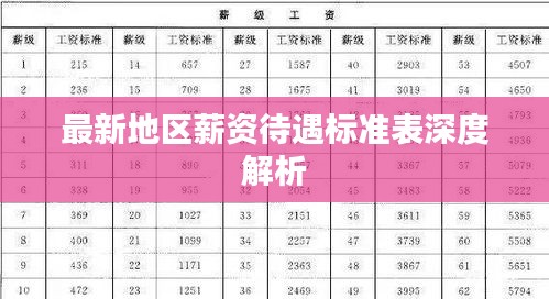 最新地区薪资待遇标准表深度解析