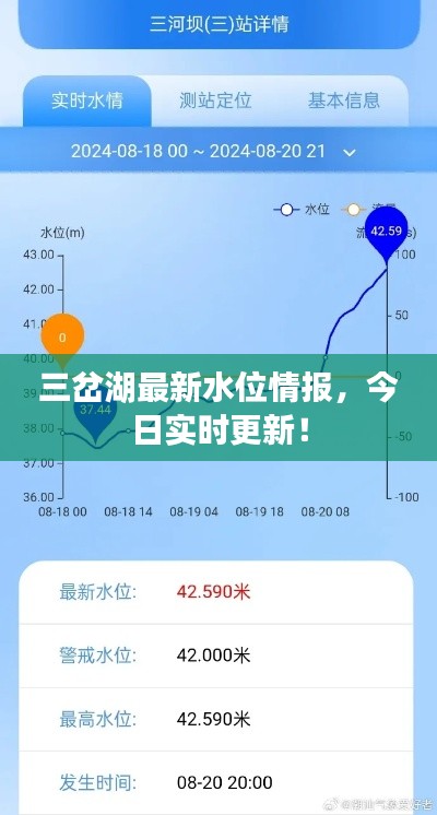 三岔湖最新水位情报，今日实时更新！