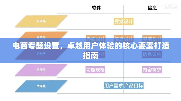 电商专题设置，卓越用户体验的核心要素打造指南