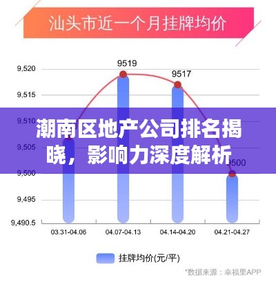 潮南区地产公司排名揭晓，影响力深度解析