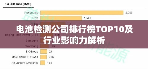 电池检测公司排行榜TOP10及行业影响力解析