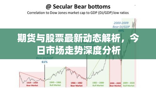 期货与股票最新动态解析，今日市场走势深度分析