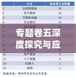 专题卷五深度探究与应用展望展望