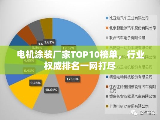 电机涂装厂家TOP10榜单，行业权威排名一网打尽