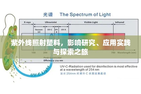 紫外线照射塑料，影响研究、应用实践与探索之旅