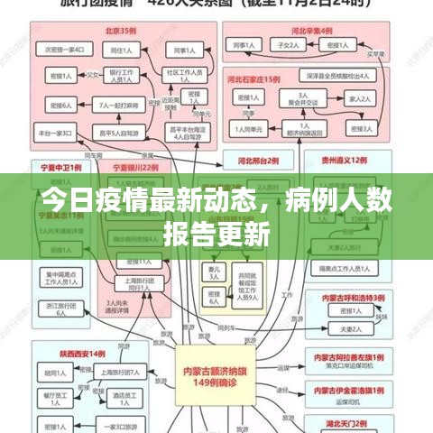 今日疫情最新动态，病例人数报告更新