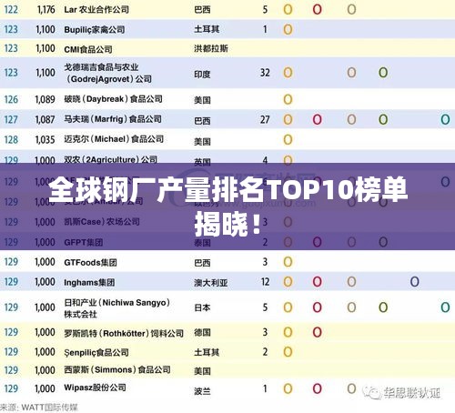 全球钢厂产量排名TOP10榜单揭晓！