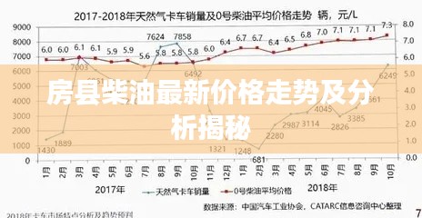 房县柴油最新价格走势及分析揭秘