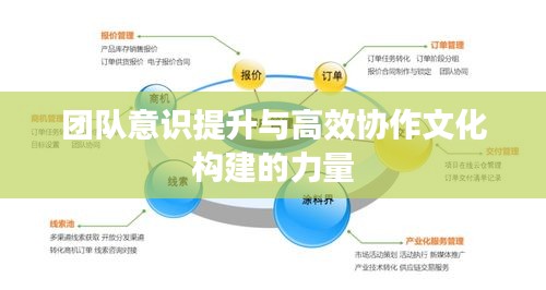 团队意识提升与高效协作文化构建的力量