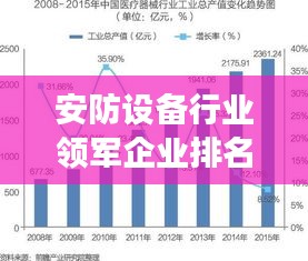 安防设备行业领军企业排名及深度市场分析