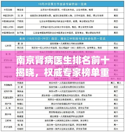 南京肾病医生排名前十揭晓，权威专家榜单重磅出炉！