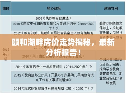 颐和湖畔房价走势揭秘，最新分析报告！