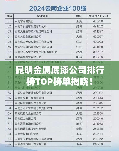 昆明金属底漆公司排行榜TOP榜单揭晓！