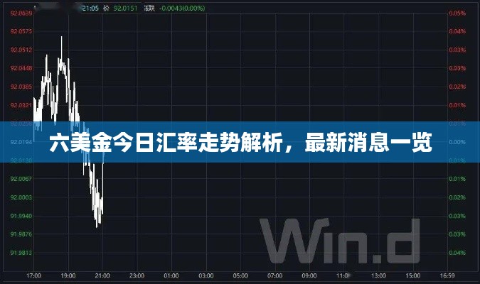 六美金今日汇率走势解析，最新消息一览