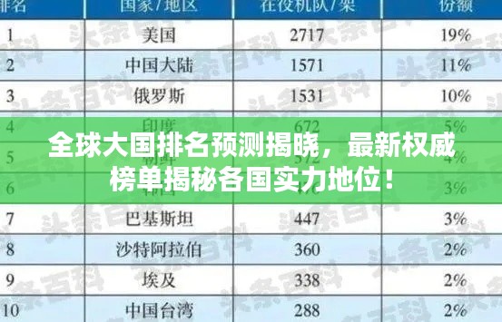 全球大国排名预测揭晓，最新权威榜单揭秘各国实力地位！