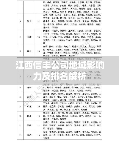 江西信丰公司地域影响力及排名解析