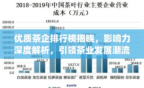 优质茶企排行榜揭晓，影响力深度解析，引领茶业发展潮流