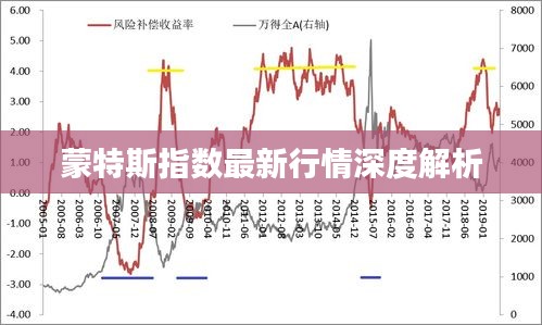 蒙特斯指数最新行情深度解析