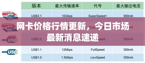 网卡价格行情更新，今日市场最新消息速递