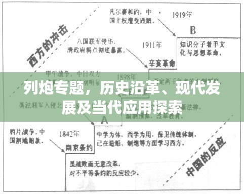 列炮专题，历史沿革、现代发展及当代应用探索