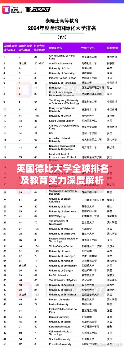 英国德比大学全球排名及教育实力深度解析