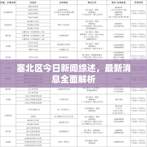 塞北区今日新闻综述，最新消息全面解析