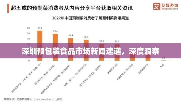 深圳预包装食品市场新闻速递，深度洞察