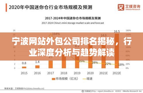 宁波网站外包公司排名揭秘，行业深度分析与趋势解读