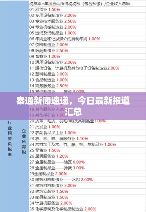 秦通新闻速递，今日最新报道汇总