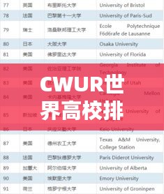CWUR世界高校排名揭秘，全球教育界的翘楚力量
