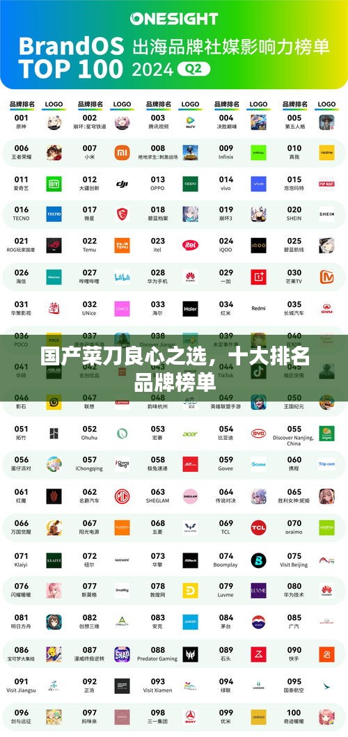 国产菜刀良心之选，十大排名品牌榜单