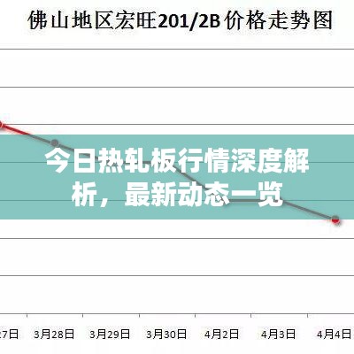 今日热轧板行情深度解析，最新动态一览