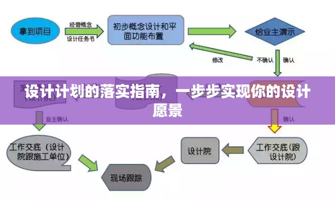 设计计划的落实指南，一步步实现你的设计愿景