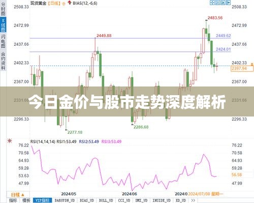 今日金价与股市走势深度解析