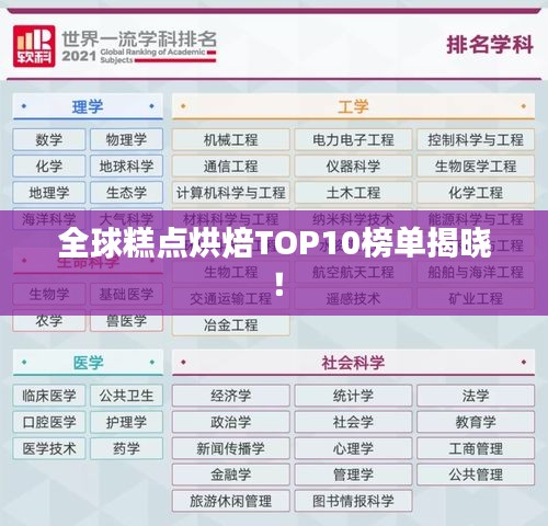 全球糕点烘焙TOP10榜单揭晓！